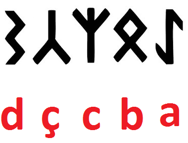 orhun alfabesi yazıtları harfleri resmi 